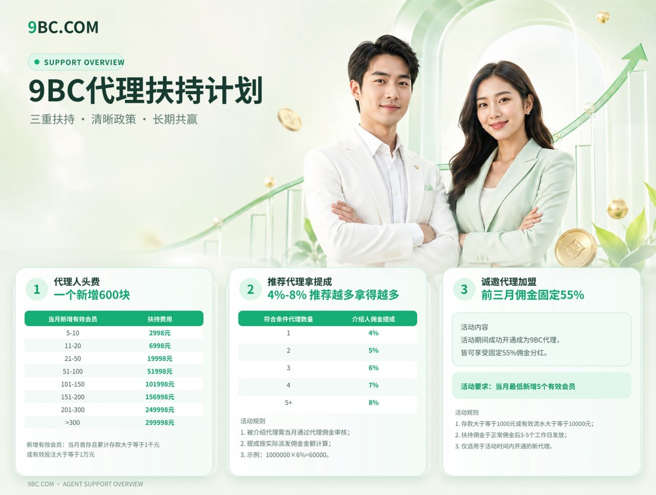 9BC代理扶持计划总览